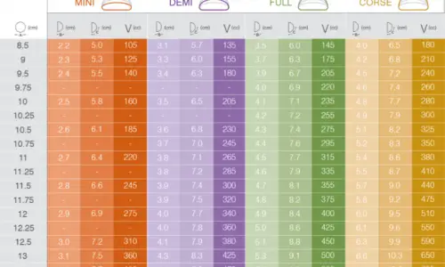 Motiva 評價：寫評價的人要是幾 cc 的義乳，那則評價對您才有意義？ — 內文圖片 11