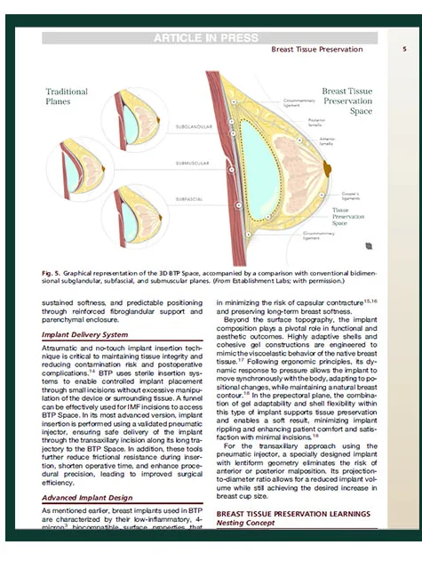 Clinics in Plastic Surgery刊登論文內文——3D BTP Space圖解